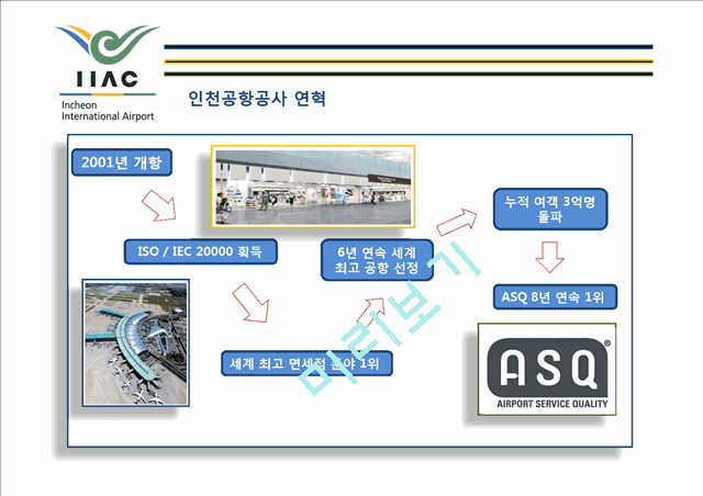 인천공항공사의 서비스 마케팅   (4 )